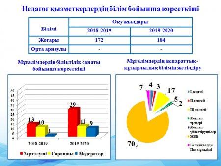 №54 жоббм