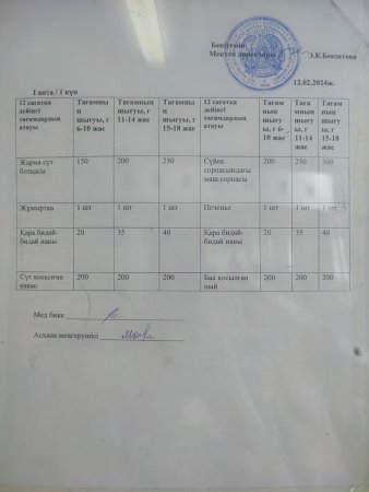 Оқушыларды ыстық тамақпен қамту
